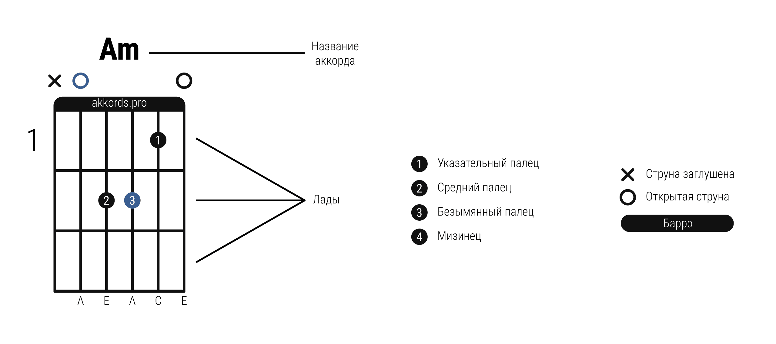 комбинации на гитаре раст фото 35