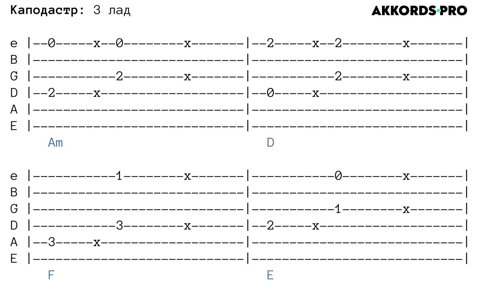Табы швец. Табы швец. Табы швец. Табы гитары швец. Табы для гитары алëна швец.