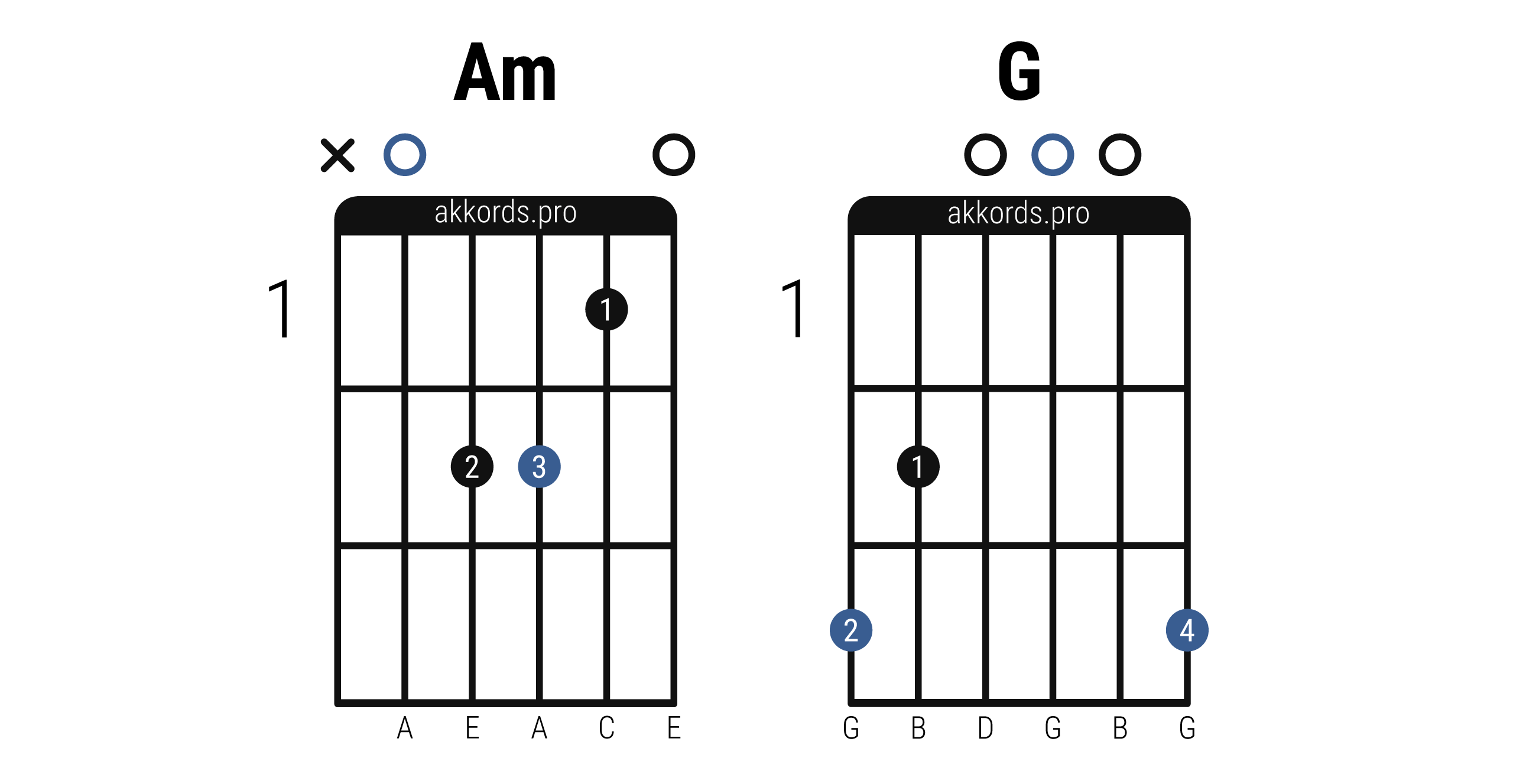 Диета аккорды.