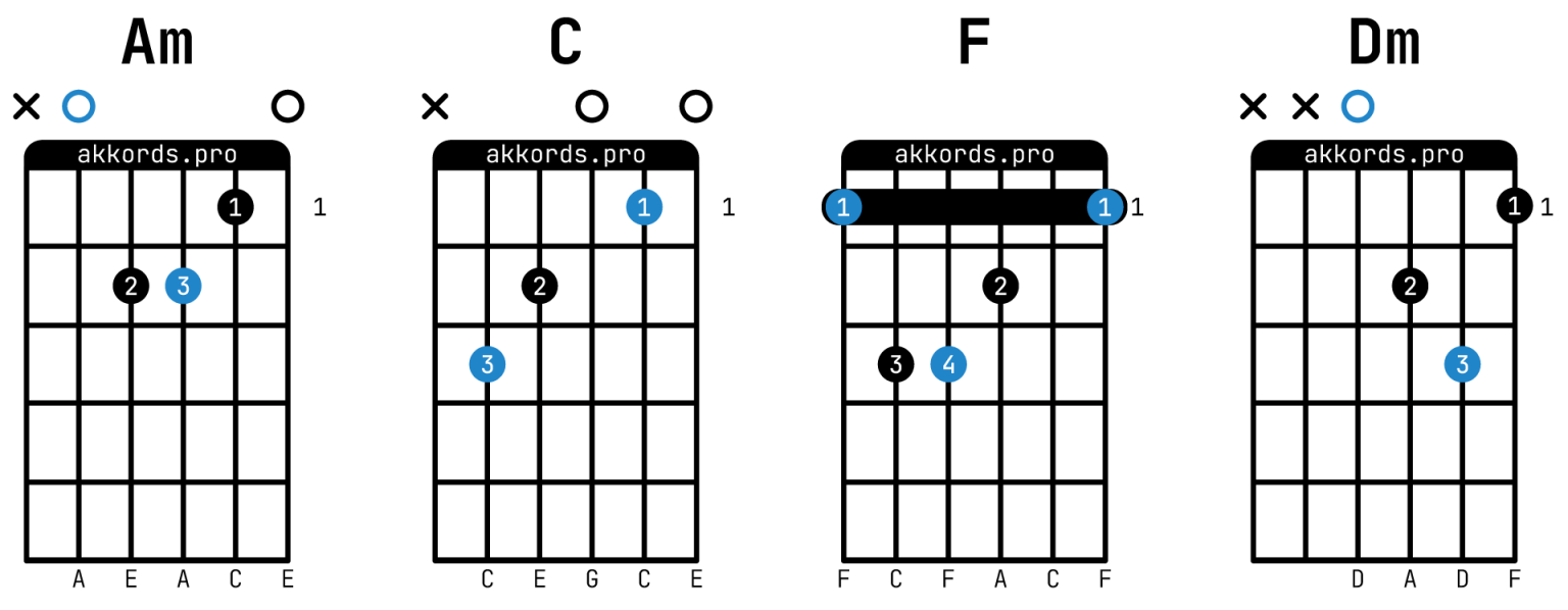 Пошлая Молли — Контракт: аккорды на гитаре, схема боя, текст песни ...