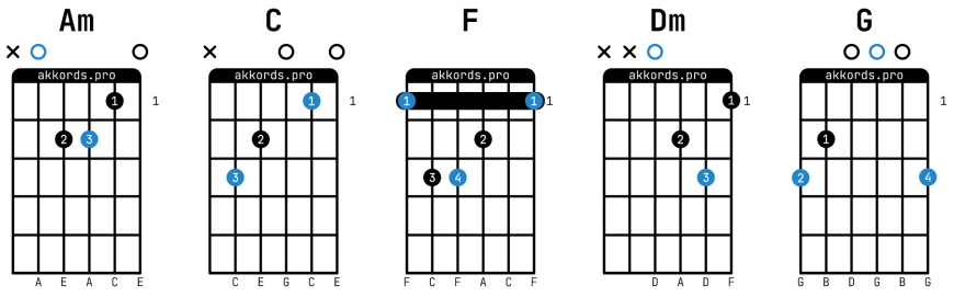 Макс Корж — Жить в кайф: аккорды на гитаре, схема боя, текст песни ...