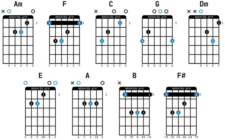 Сектор Газа — Частушки: аккорды на гитаре, схема боя, текст песни ...
