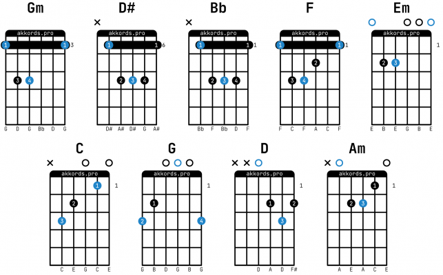 Альянс — На заре: аккорды на гитаре, схема боя, текст песни, разбор для ...