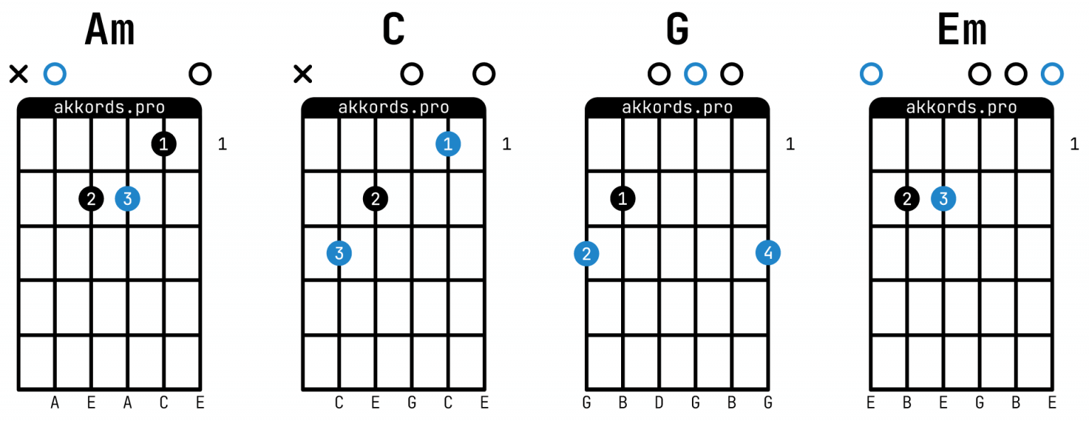 Ногу свело! — Наши юные смешные голоса: аккорды на гитаре, схема боя ...