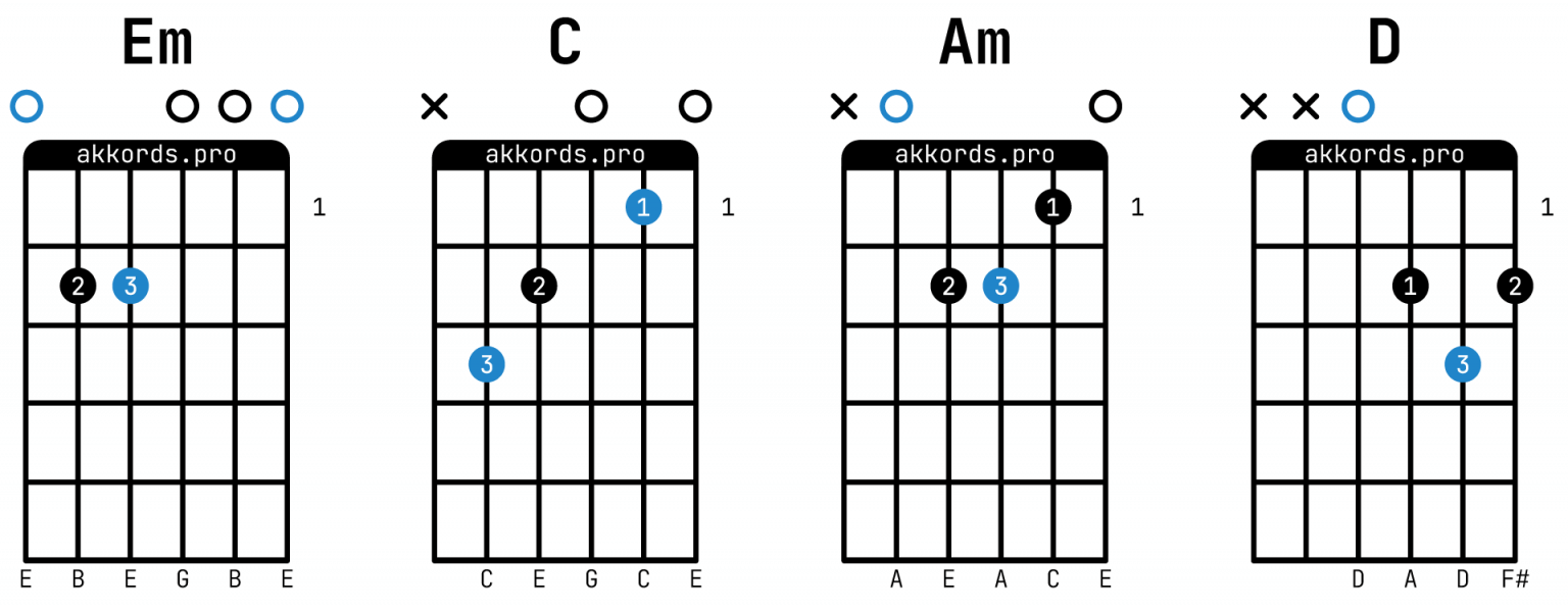 IOWA — Одно и то же: аккорды на гитаре, схема боя, текст песни, разбор ...