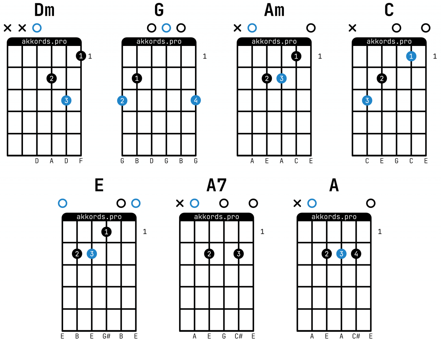 Земфира — Ромашки: аккорды на гитаре, схема боя, текст песни, разбор ...