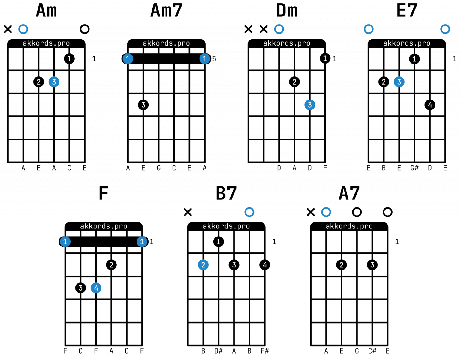 любовь и дота 2 аккорды на гитаре фото 58