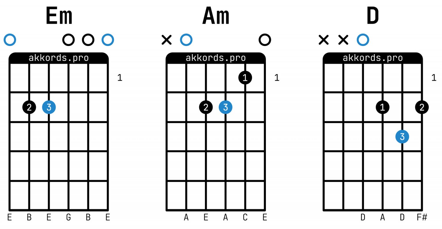 Аккорды для гитары схемы