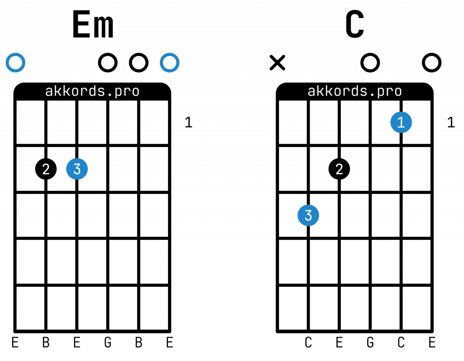 Кино (В.Цой) — Электричка: аккорды на гитаре, схема боя, текст песни ...