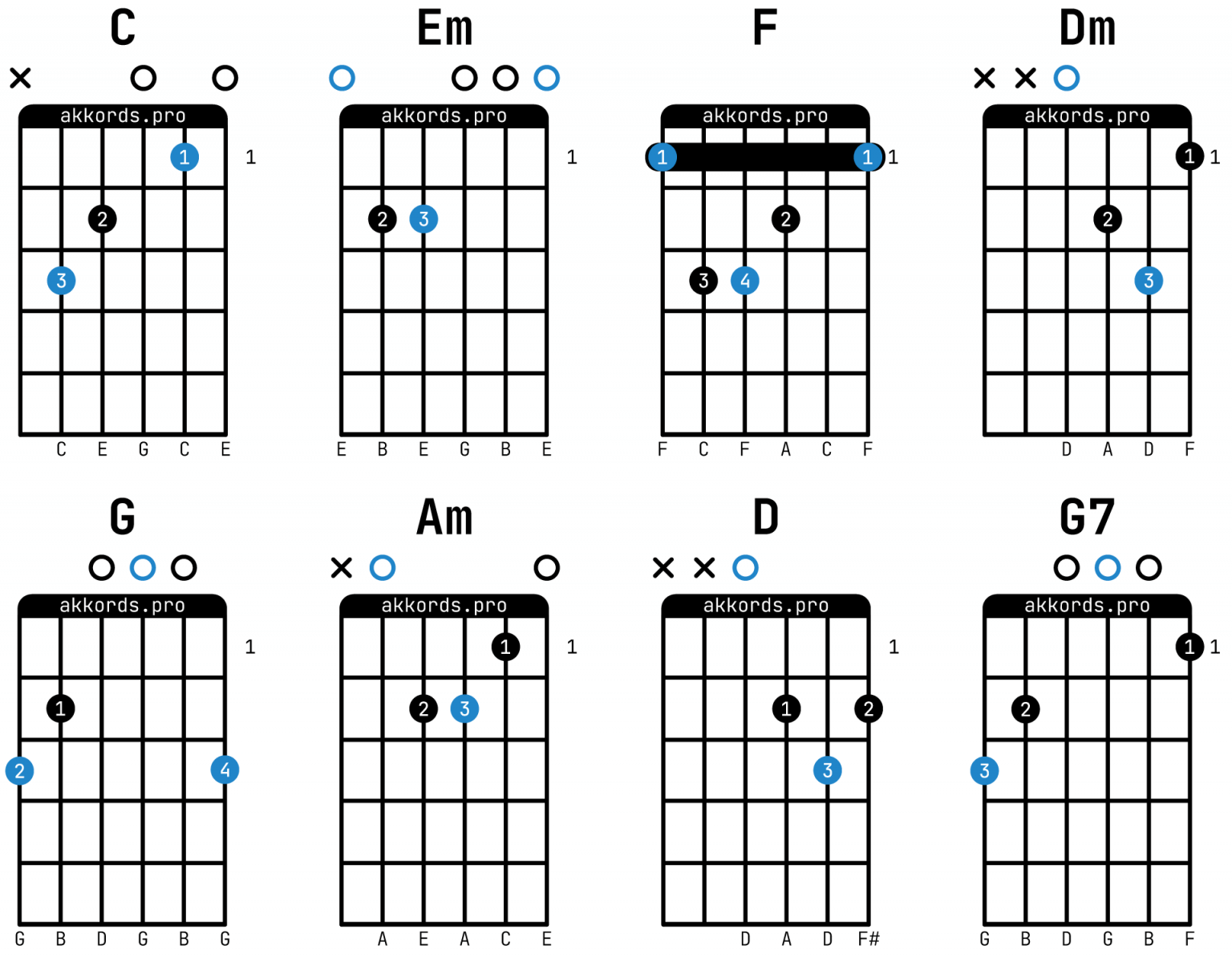 Народные песни — Гимн России: аккорды на гитаре, схема боя, текст песни ...