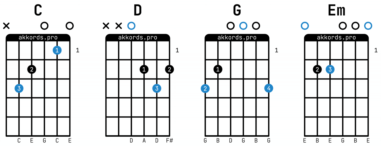 Feduk — Хлопья летят наверх: аккорды на гитаре, схема боя, текст песни ...