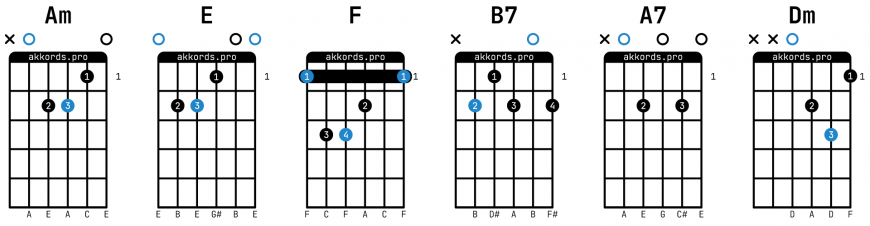 Дворовые песни — Мурка: аккорды на гитаре, схема боя, текст песни ...