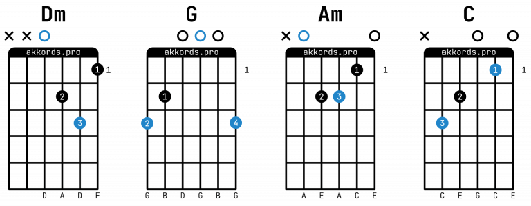 Сплин — Новые люди: аккорды на гитаре, схема боя, текст песни, разбор ...