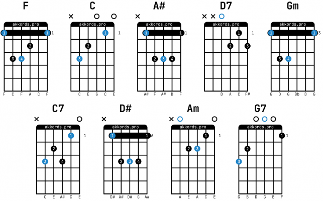 Чиж и Ко — Полонез: аккорды на гитаре, схема боя, текст песни, разбор ...