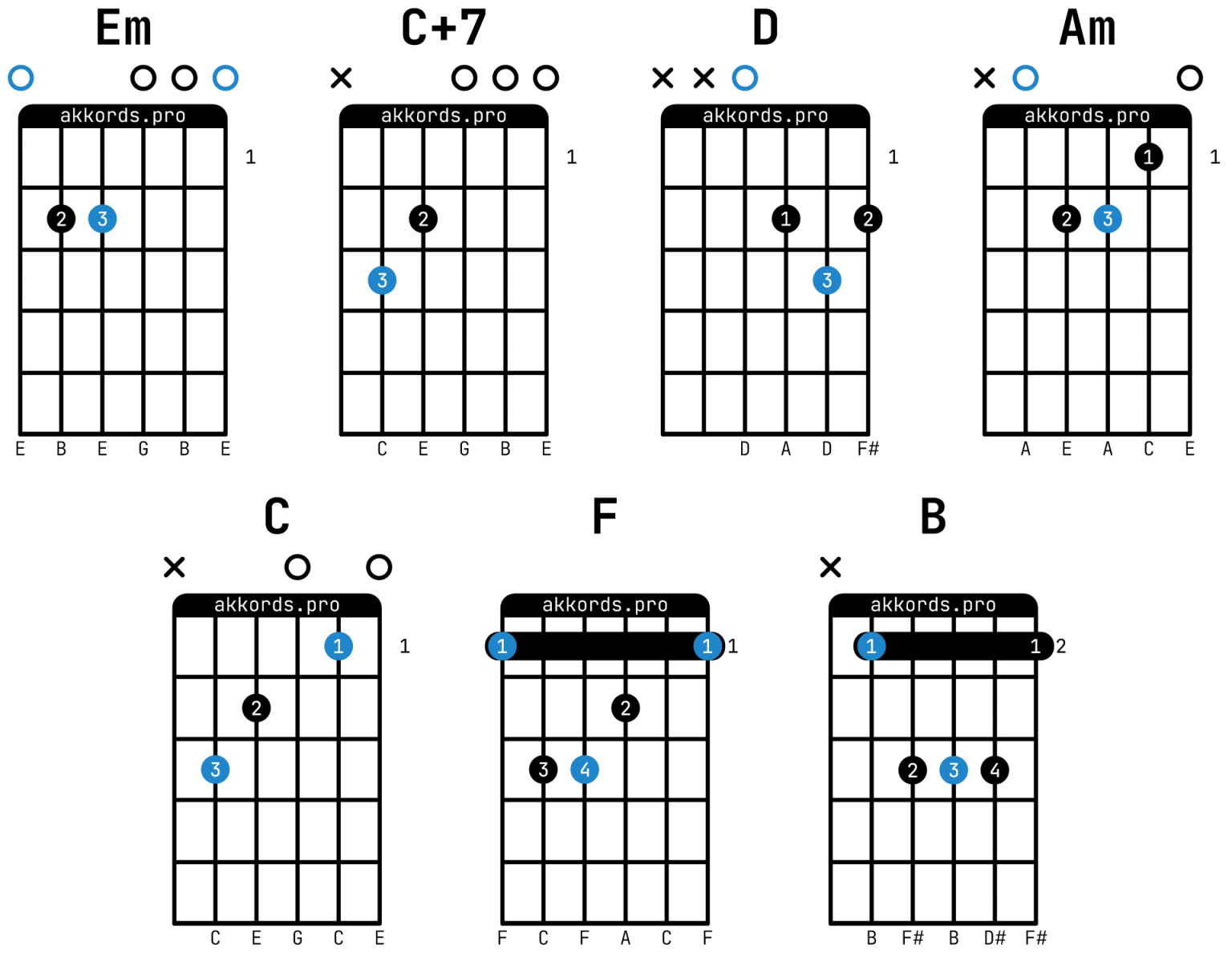 Ария — Там высоко: аккорды на гитаре, схема боя, текст песни, разбор ...