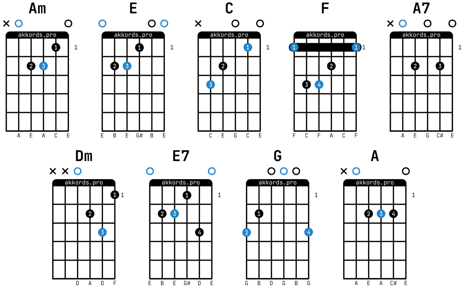 Армейские песни — В землянке: аккорды на гитаре, схема боя, текст песни ...