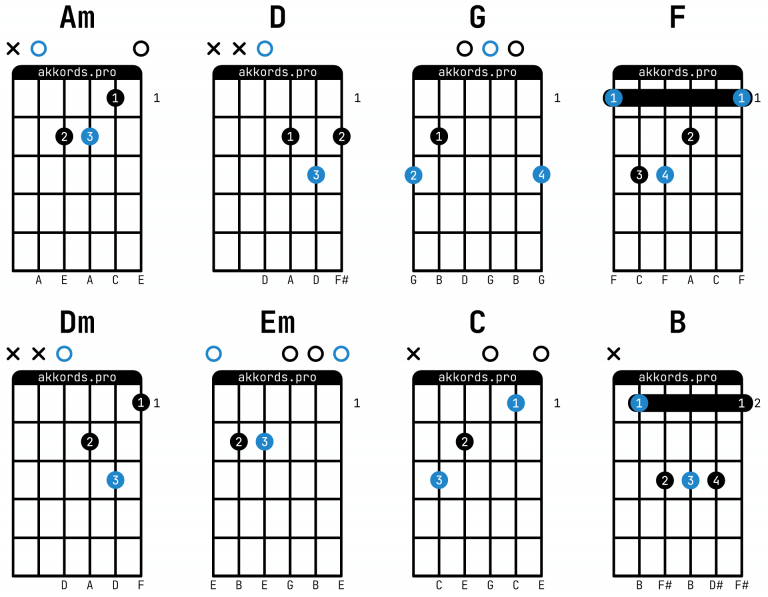 Браво — Ветер знает: аккорды на гитаре, схема боя, текст песни, разбор ...