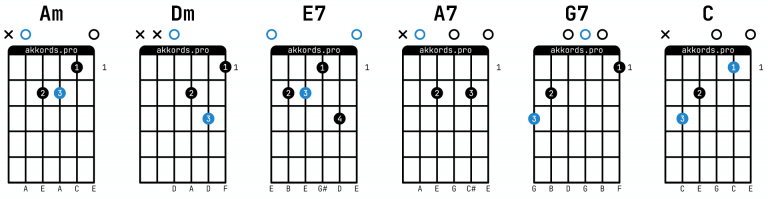 Владимир Маркин — Я готов целовать песок: аккорды на гитаре, схема боя ...