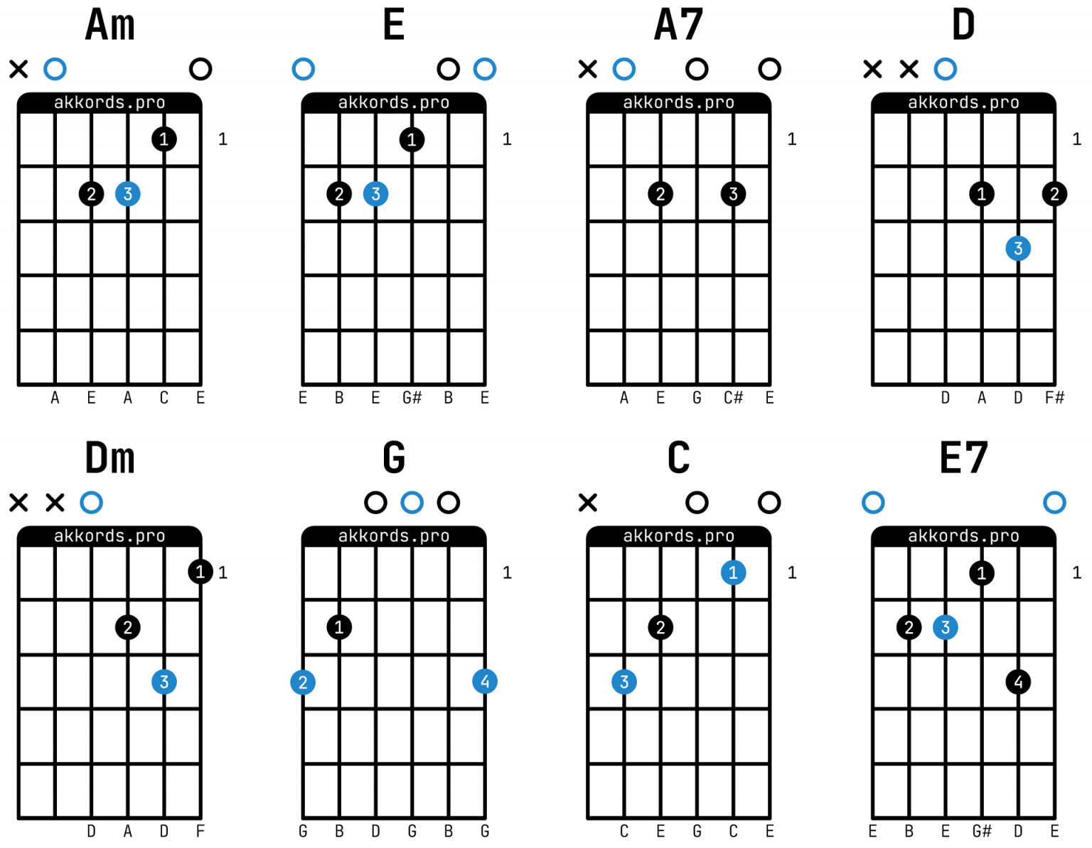Сергей Никитин — Я спросил у ясеня: аккорды на гитаре, схема боя, текст ...