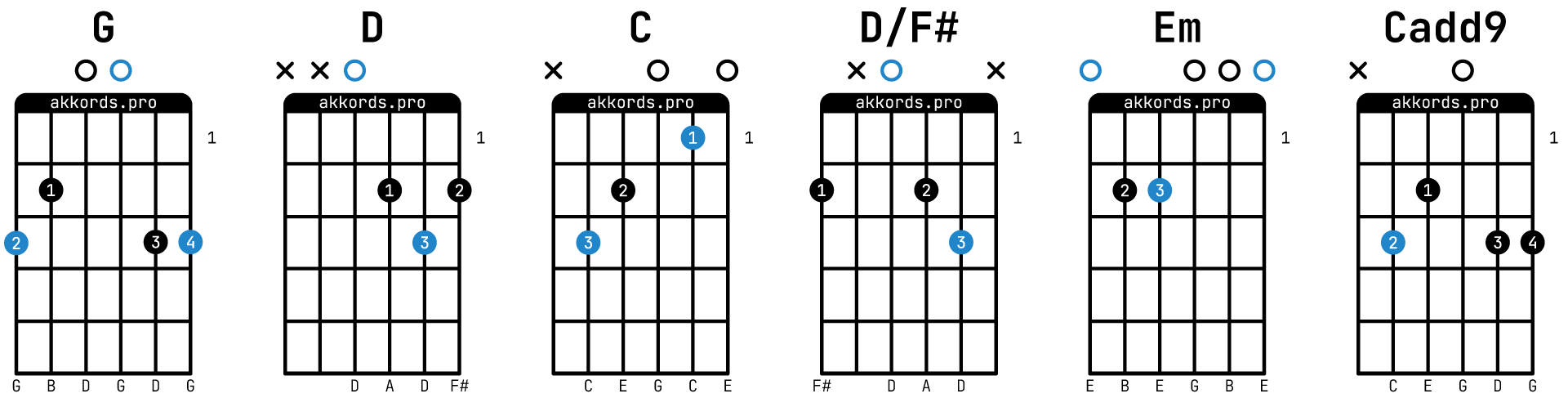 Аккорды для гитары к песне группы ДДТ «Это всё»