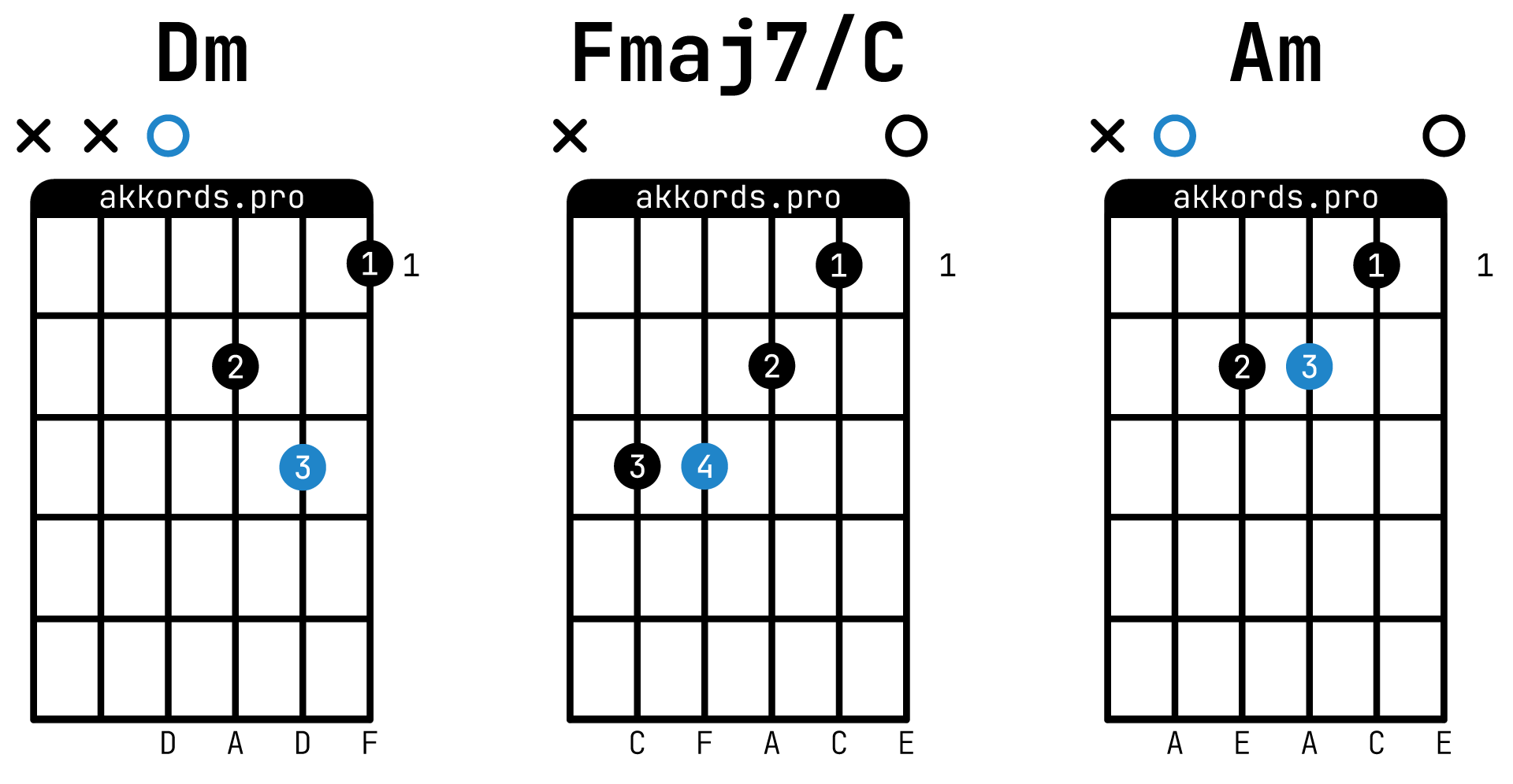 Аккорды для гитары к песне Алёны Швец «Сэд тинейджерс»